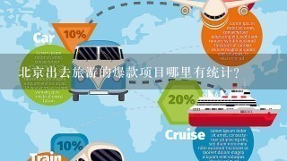 北京出去旅游的爆款项目哪里有统计？